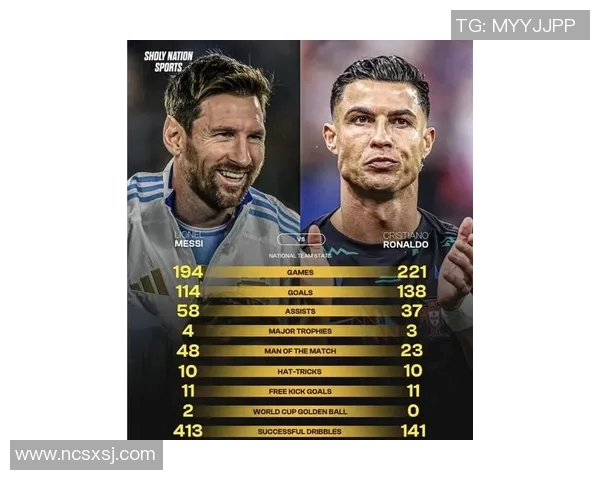 足球三大巨星解析：梅西C罗内马尔的传奇之路与未来展望